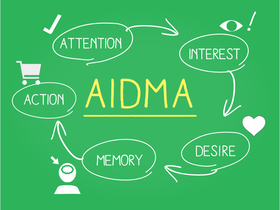 AIDAにMemoryを加えたAIDMA