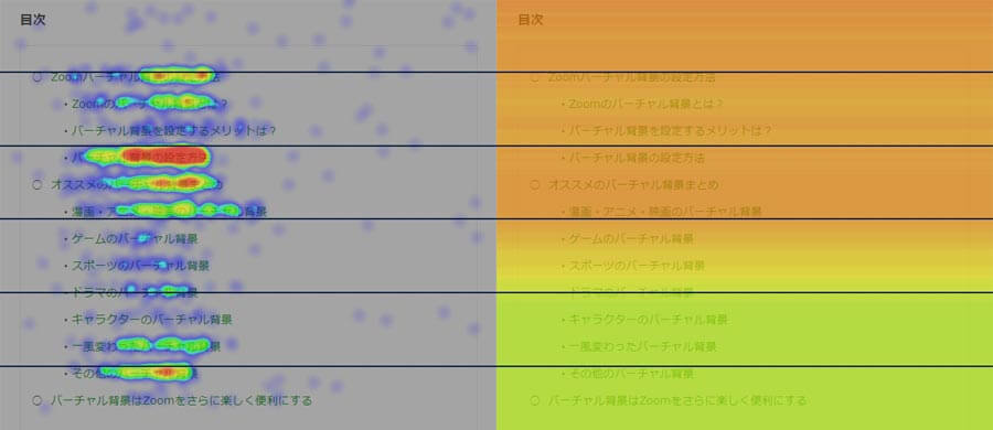 ページ単位の最適化に適したヒートマップ