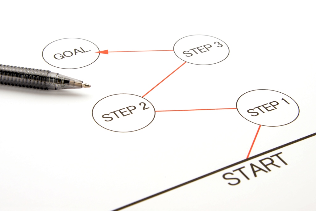 ブランディングは点ではなく線で考えよう