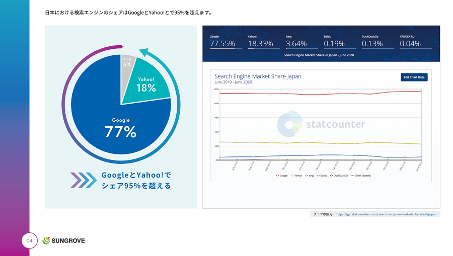 プレゼン資料で大事なグラフの見せ方