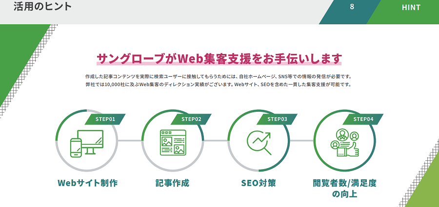 プレゼン資料の肝となるステップ要素
