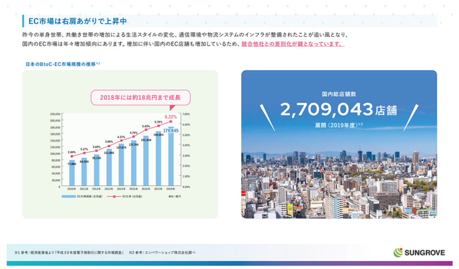プレゼン資料は数字で印象付ける！