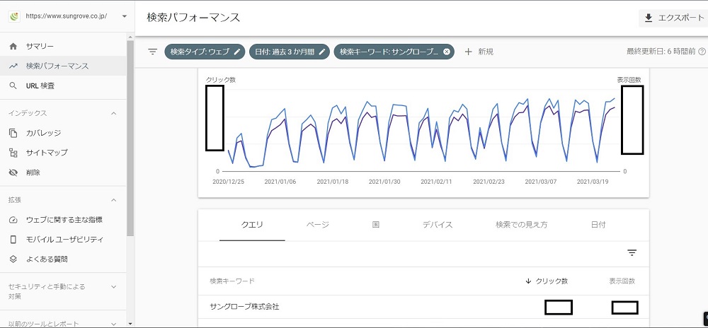 指名検索されている数値の確認