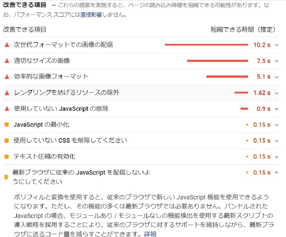 ページの表示速度を測定・確認する方法