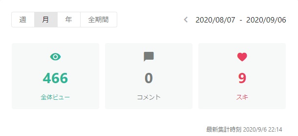 ダッシュボード