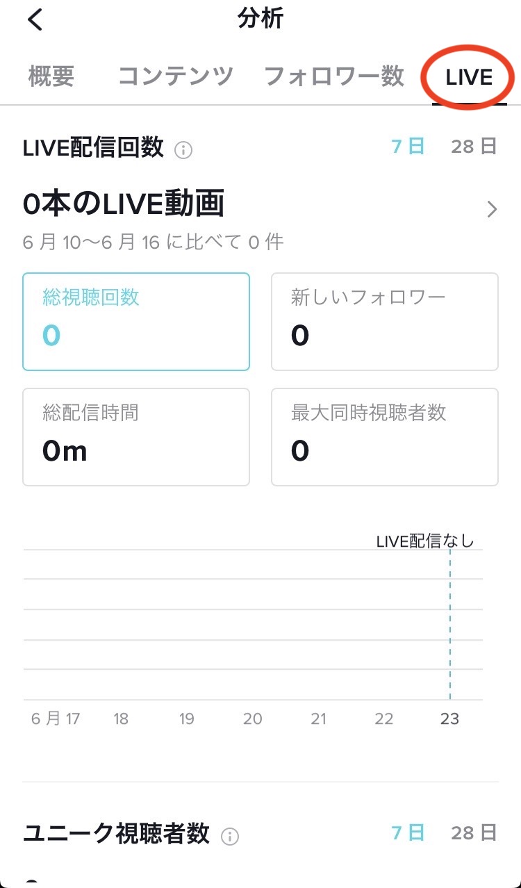 TikTokライブのインサイト 