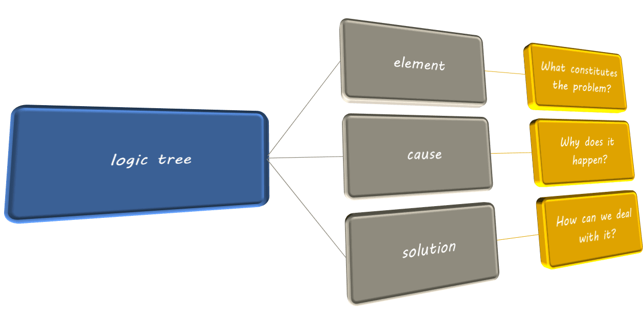 ロジックツリーとは